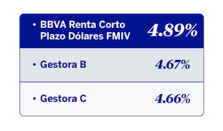 BBVA