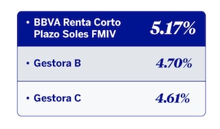 BBVA