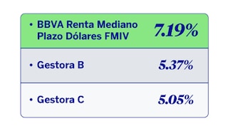 BBVA